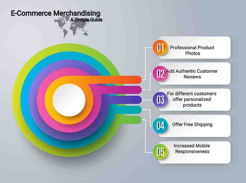e commerce merchandising guide