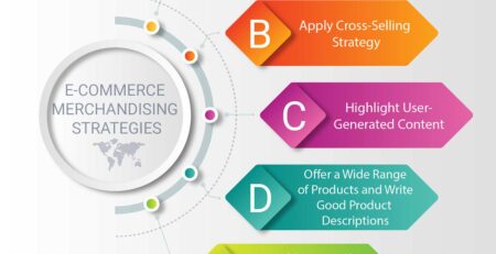 top 5 e commerce merchandising strategies