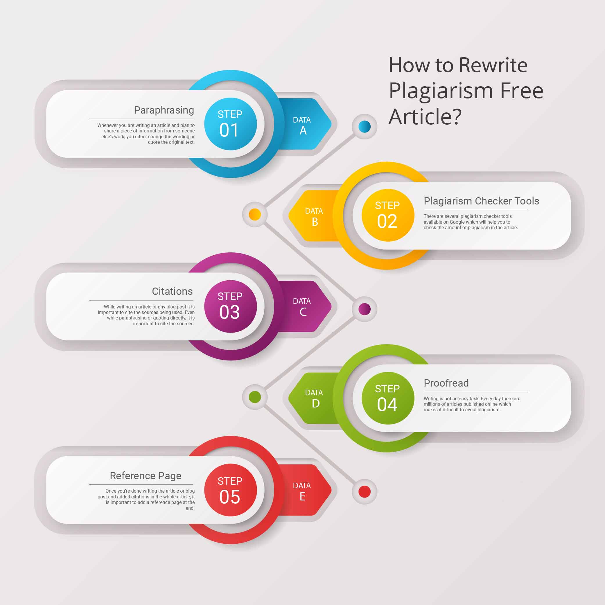 5 steps to rewrite plagiarism
