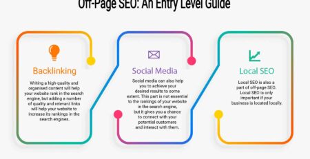 off page seo entry level guide