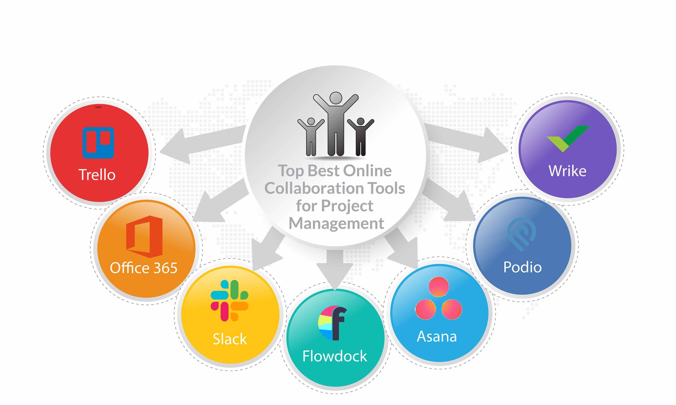 presentation collaboration tools